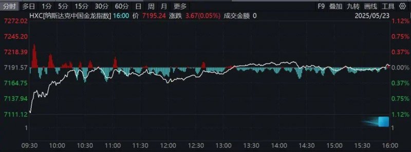 xm外汇怎么申请代理我国成功发射试验二十八号B星01星