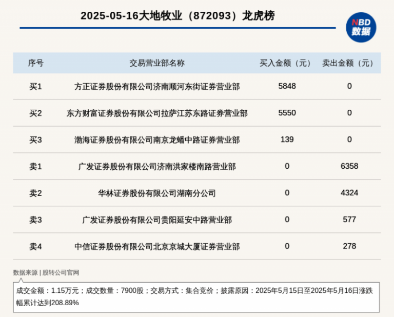 这个秘密，95%的人都还没掌握ea智慧交易平台参数配置技巧