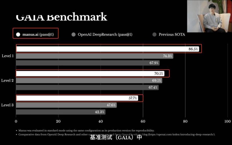 人工智慧正悄然变更时尚创意
