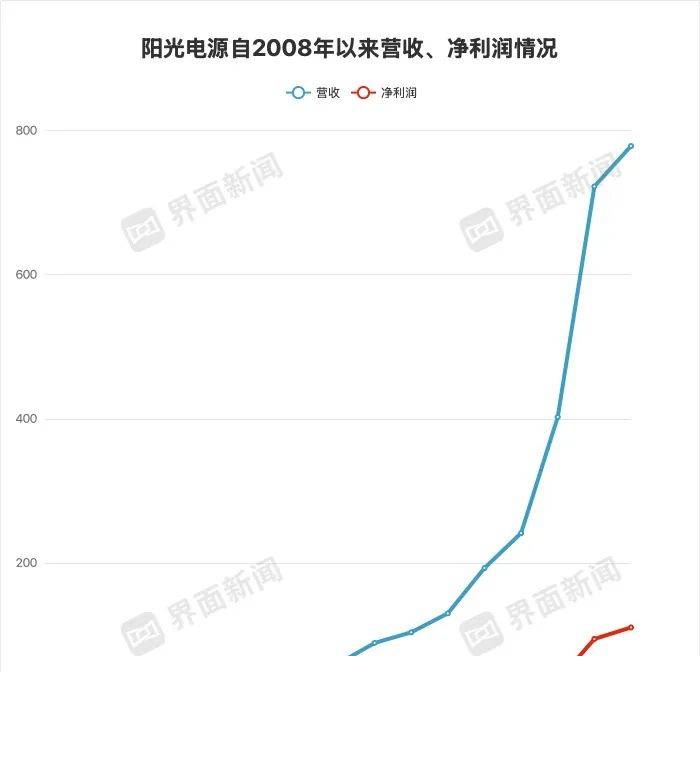 xm外汇平台怎样AI赋能化学,机器人如何“灵光一现”