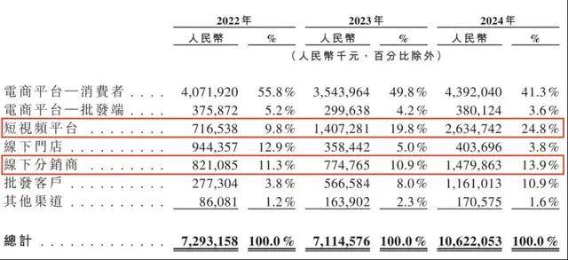 工业和数据化部：综合治理光伏领域低价无序竞争