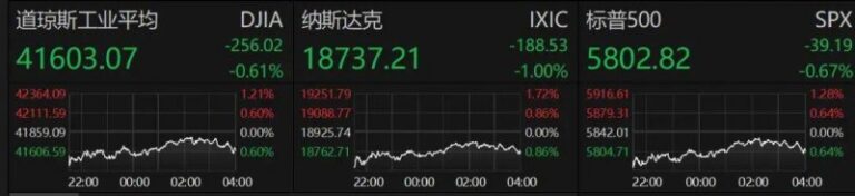 我花了三个月，掌握了7种股票交易流程方法